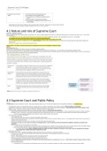 Edexcel A Level Politics 3A USA Supreme Court Detailed Notes