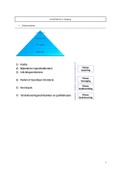 Volledige samenvatting “Politiële en gerechtelijke organisaties” (Slides + notities)