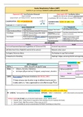 Respiratory Failure Notes: Acute & Chronic Respiratory Failure, ARDS