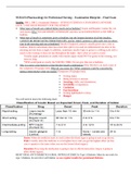 NUR 2474 -PHARMACOLOGY FINAL EXAM BLUE PRINT.