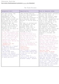 GCSE AQA English Literature | Shakespeare's 'Macbeth' | Character profiles/ summaries | Essay Plans 