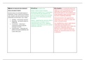 AQA Psychology Relationships Revision Table