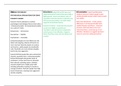 AQA Psychology Forensic Revision Table