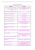 Table for Flashcards - GCSE Psychology Edexcel Developmental, Cognitive, Neurological