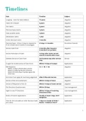 Important Timelines for SQE1