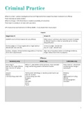 SQE1 - summary of all subjects for FLK2 - scored in first quintile