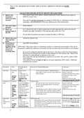 SGS 2 Civil Litigation LPC (Statements of Case 1) Lecture, SGS and Solution Notes and Exam Structure (High Distinction)