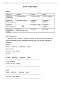 Edexcel Chemistry topic 4 halide questions and notes