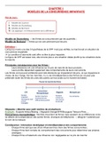 Marchés & Stratégies - Chapitre 2 "Modèle De La Concurrence Imparfaite"