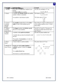 GCSE maths summary 