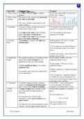 GCSE Mathematics summary