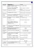 GCSE maths summary