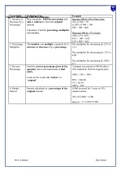 GCSE Maths Summary