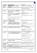 GCSE Maths Summary