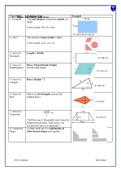 GCSE Maths Summary