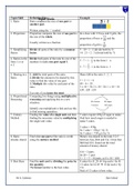 GCSE Maths Summary