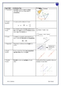 GCSE Maths Summary