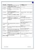 GCSE maths summary