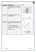 GCSE Maths Summary