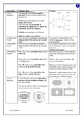 GCSE Maths Summary