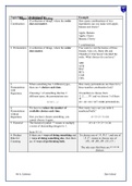 GCSE Maths Summary