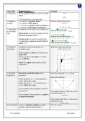 GCSE Maths Summary