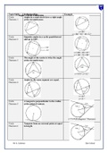 GCSE Maths Summary