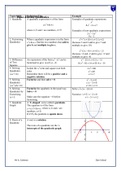 GCSE Maths Summary