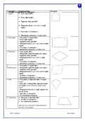 Properties-of-Polygons.docx