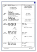 Compound-Measures.docx