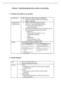 Samenvatting Biologie (Biogenie 5.2), Thema 3 - Stofuitwisseling tussen cellen en hun milieu