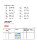 Biochemistry Straight A Package