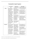 NUR 513 Topic 2 Assignment: Nursing Roles Graphic Organizer | Grand Canyon University