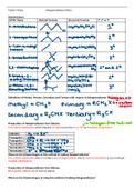 Summary  Notes 3.3.3 - Halogenoalkanes 