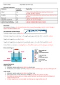 Notes for GCSE Chemistry Electrolysis