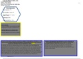 NURS 121L Concept Map