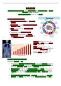 First Class Lecture notes Cancer Biology (DNA and Disease) 