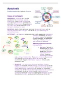 First Class Lecture notes Cancer Biology (DNA and Disease) 