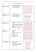 ECG afwijkingen samenvattende tabel