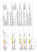 Samenvatting en stappenplan Statistiek III SPSS (100% behaald)