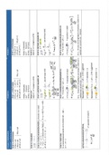 Samenvatting en stappenplan Statistiek III WPO (18/20 behaald) 