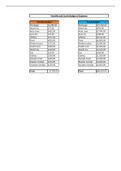 	Northern Virginia Community College - MTH 154 Mth 154 Project 2 Yearly Budget.