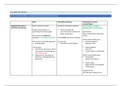 Schema regelgeoriënteerde en gedragsgeoriënteerde benadering.