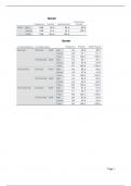 Output in SPSS Eindopdracht Smartphonegebruik: Onderzoekspracticum Experimenteel onderzoek