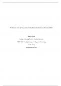 NRNP 6645: Psychopathology and Diagnostic Reasoning; The patient is a 42-year-old female