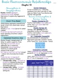 EKN 120 Cht 13 - Basic Macroeconomics Relationships