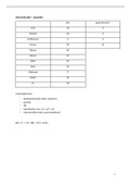 Organische chemie samenvatting reactiemechanismen (uit handboek)