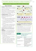 IIA: Molecular Processes- Mendelian Genetics: Extensions of Basic Principles Notes