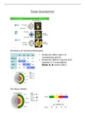 FIRST CLASS Lecture notes Cell And Molecular Biology 