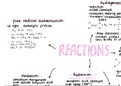 Reactions of alkenes